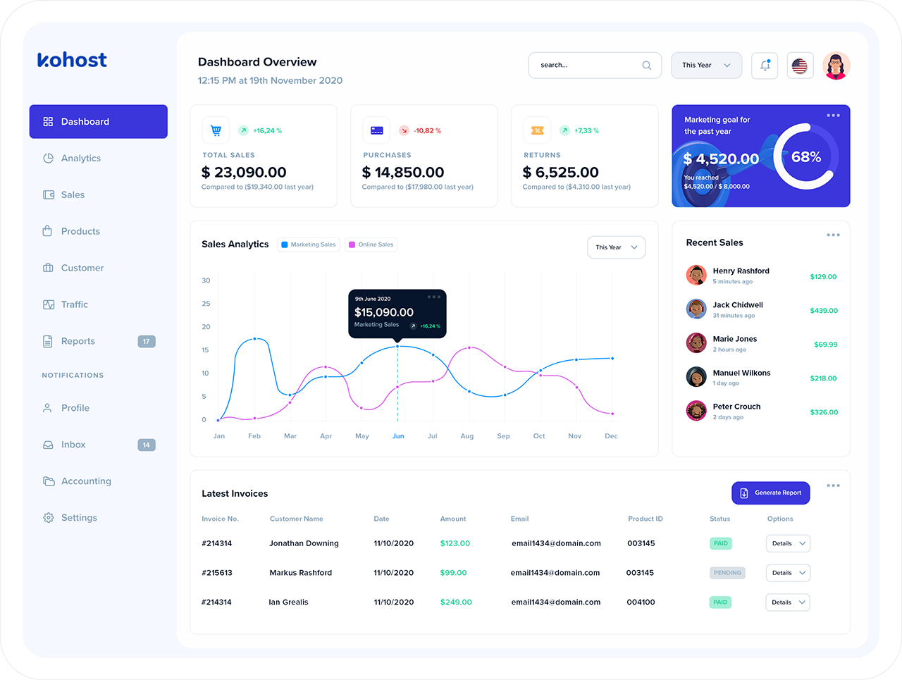 HubW CRM